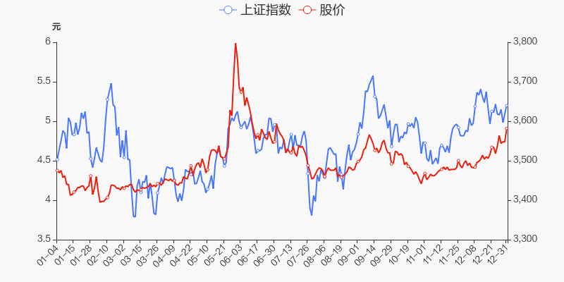 首页>股票频道>正文>800_400