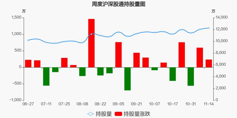 金地集团股票价格_行情_走势图—东方财富网