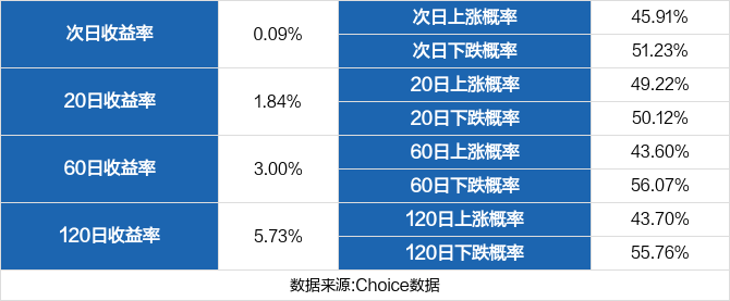 万安科技股票价格_行情_走势图—东方财富网