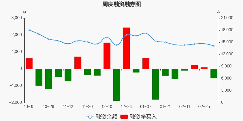 金枫酒业股票价格_行情_走势图—东方财富网