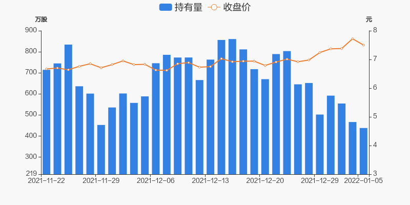 思创医惠01月05日被深股通减持2843万股