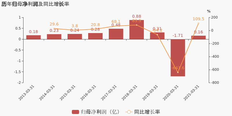 营业部导航 广东省股票详情 岭南股份股票 注:岭南股份于2017年10月18