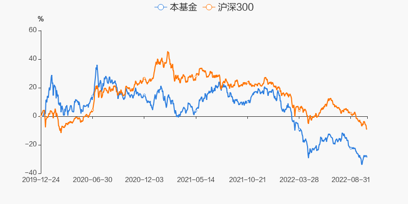 图解季报华富中证人工智能产业etf基金2022年三季报点评