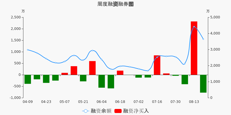 爱科科技股票价格_行情_走势图—东方财富网