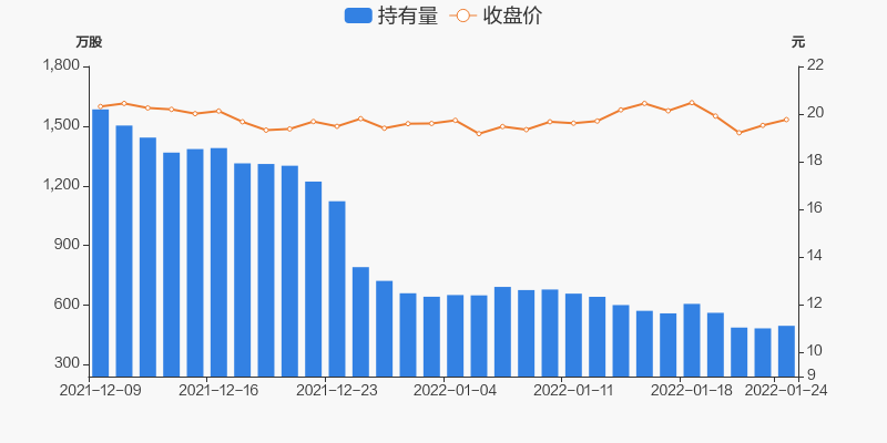 泰和新材01月24日获深股通增持1279万股