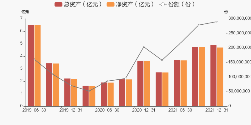 图解季报湘财长顺混合发起式a基金2021年四季报点评