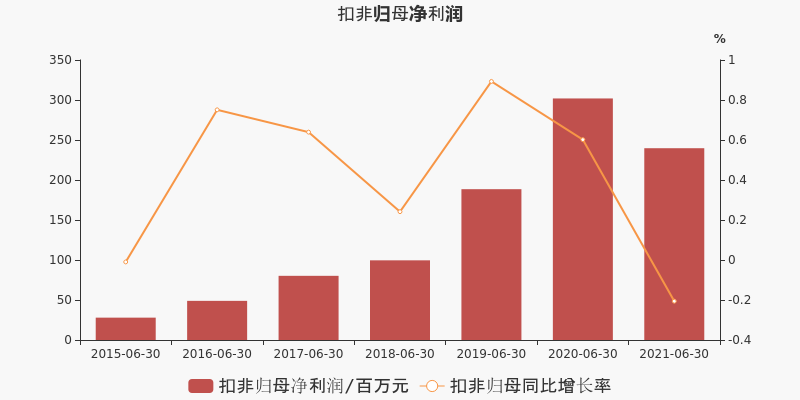 利民股份股票价格_行情_走势图—东方财富网