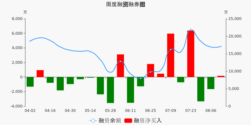 中伟股份股票价格_行情_走势图—东方财富网