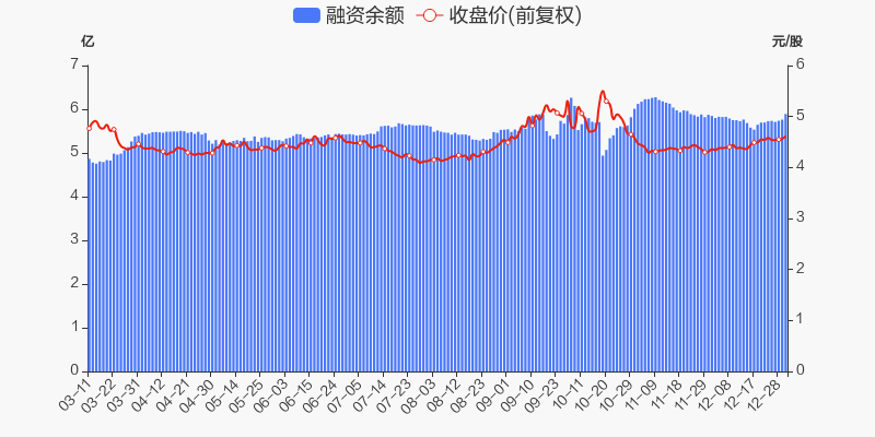 海油工程股票价格_行情_走势图—东方财富网