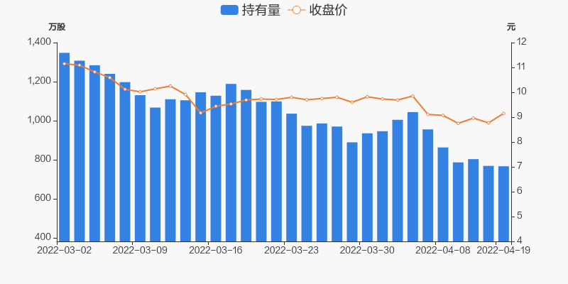 一汽富维04月19日被沪股通减持205万股