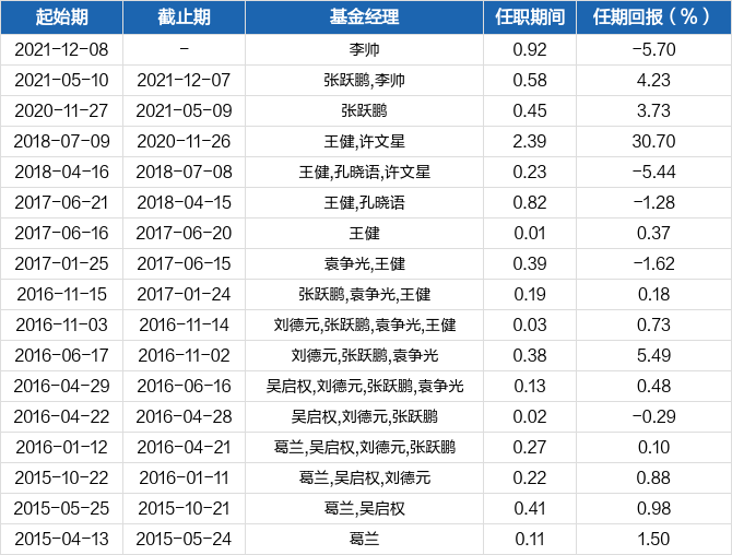 中欧瑾和灵活配置混合c月度点评