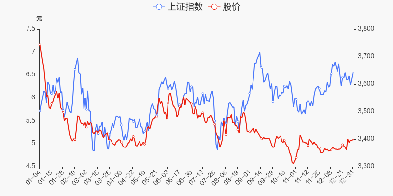 年度盘点西王食品2021年跌2701跑输大盘