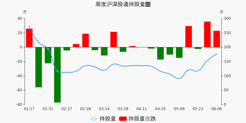 大立科技本周深股通持股市值增加526.46万元,居安防设备板块第二