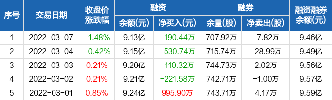 西南证券股票价格_行情_走势图—东方财富网