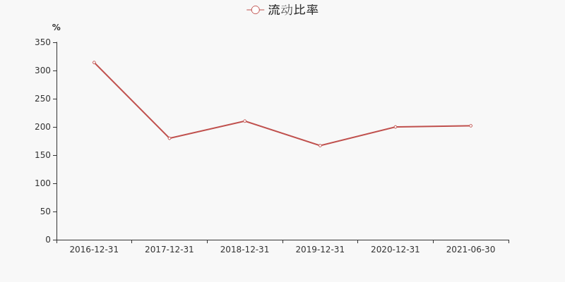 北斗星通股票价格_行情_走势图—东方财富网