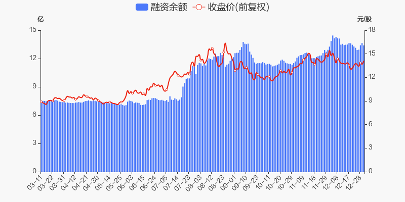 兴森科技股票价格_行情_走势图—东方财富网