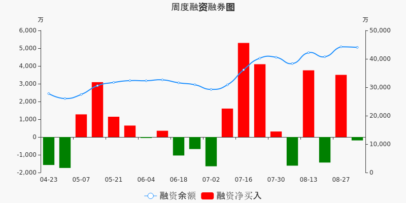 白银有色股票价格_行情_走势图—东方财富网