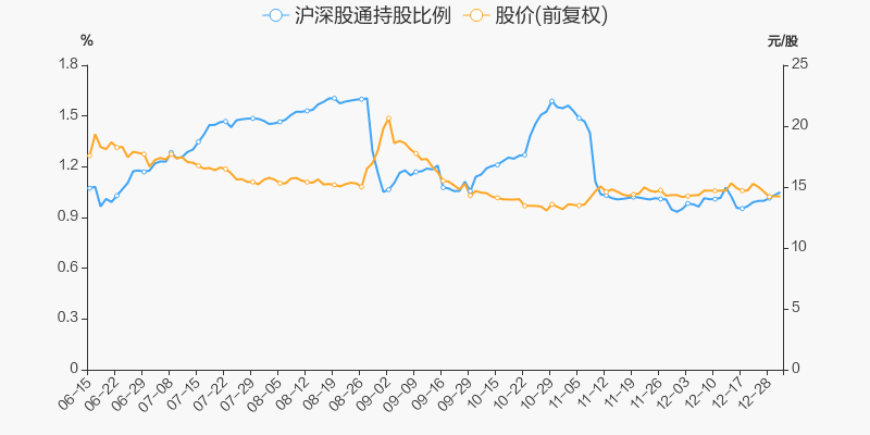 中国国贸 14.55 0.15(1.04%) _ 股票行情 _ 东方财富网