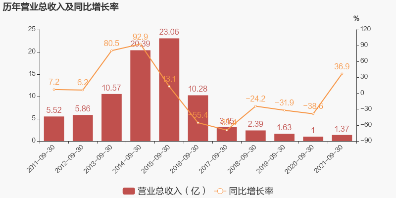 消费者信心指数_消费是一种信心经济_天弘国证消费100指数增强
