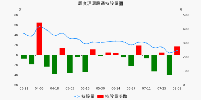 伯特利股票价格_行情_走势图—东方财富网