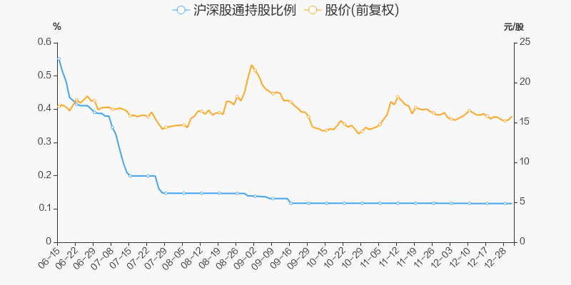 九鼎投资股票价格_行情_走势图—东方财富网