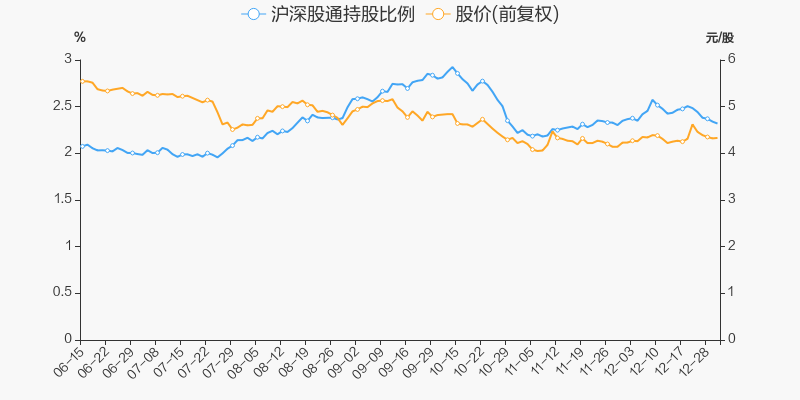 年度盘点荣盛发展2021年跌2885跑输大盘