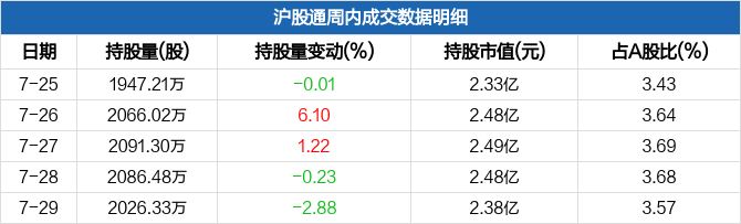 羚锐制药股票价格_行情_走势图—东方财富网
