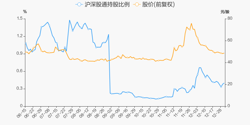 华宝股份股票价格_行情_走势图—东方财富网