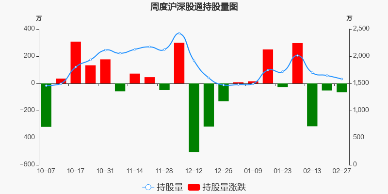 40%) _ 股票行情 _ 东方财富网