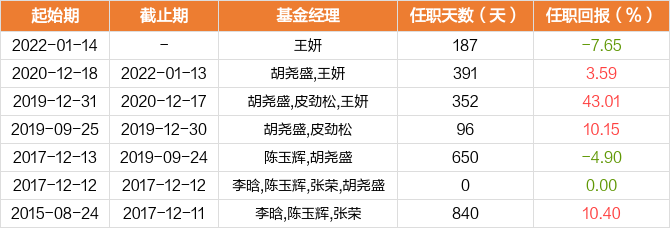 图解季报创金合信沪港深精选混合基金2022年二季报点评