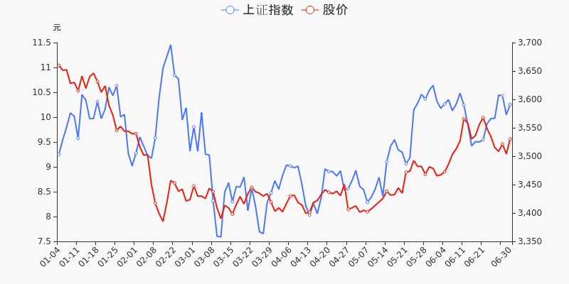 股票频道 正文 统计数据显示,截至2021年6月30日收盘,远方信息报收于9