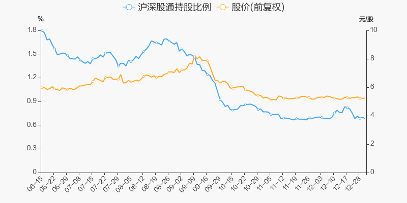 年度盘点柳钢股份2021年涨488跑赢大盘