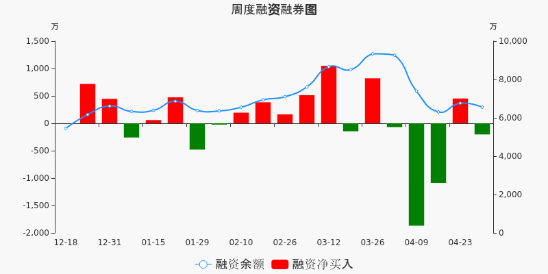 国新能源 4.04 0.07(1.76%) _ 股票行情 _ 东方财富网