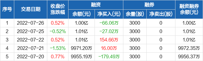 华茂股份股票价格_行情_走势图—东方财富网