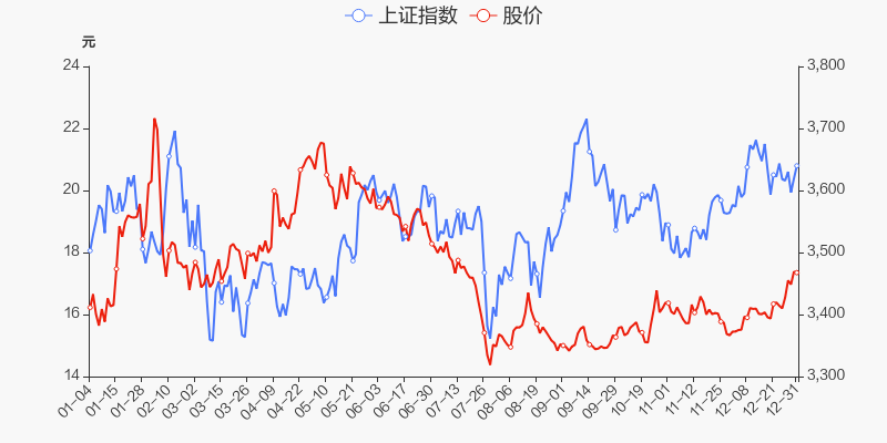 年度盘点浙江美大2021年涨121跑赢大盘