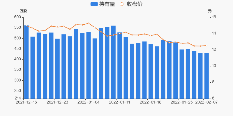 光弘科技02月07日深股通持有量43063万股