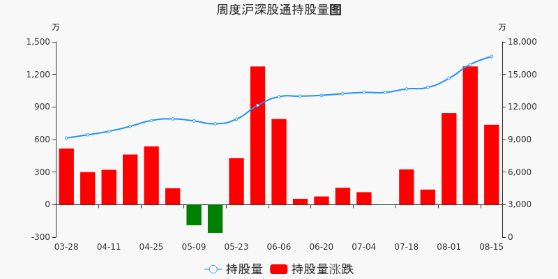 伟星新材股票价格_行情_走势图—东方财富网