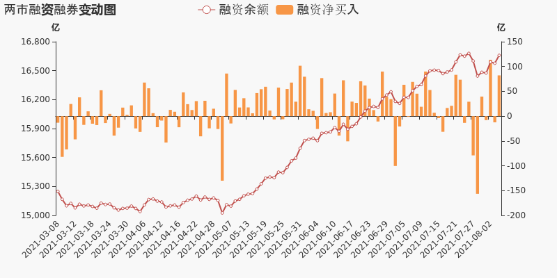 营业部导航 广东省股票详情 海印股份股票 8月4日,沪指上涨0.