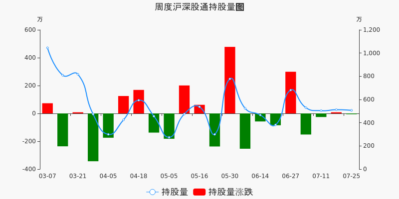 省广集团股票价格_行情_走势图—东方财富网