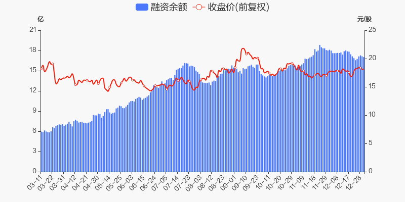 年度盘点中国巨石2021年涨556跑赢大盘