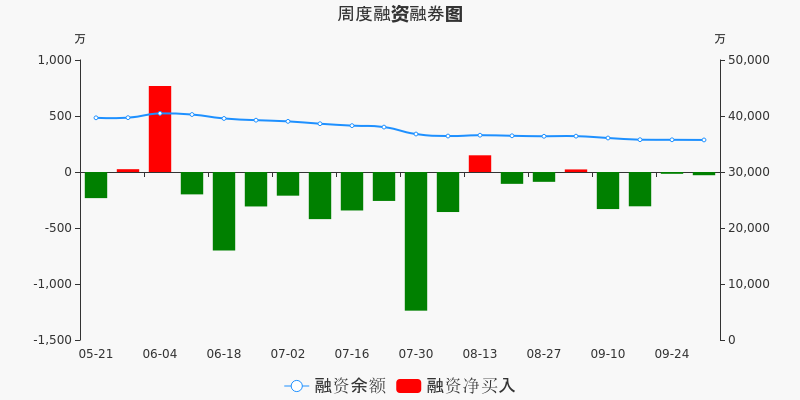 中华企业股票价格_行情_走势图—东方财富网