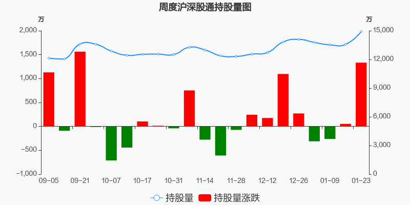 荣盛石化股票价格_行情_走势图—东方财富网