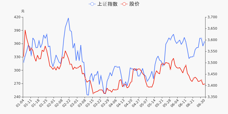 股票频道 正文 沪深股通持股方面,截止2021年6月30日收盘,康华生物