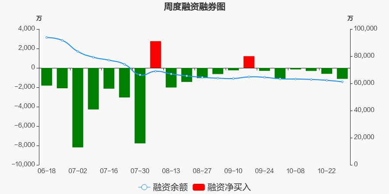 人民网股票价格_行情_走势图—东方财富网