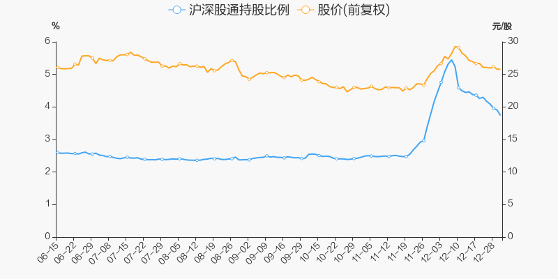 93%) _ 股票行情 _ 东方财富网