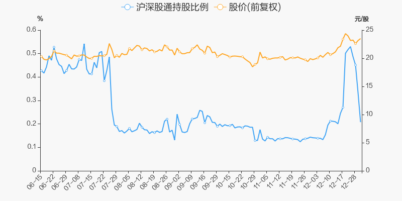 中船防务股票价格_行情_走势图—东方财富网