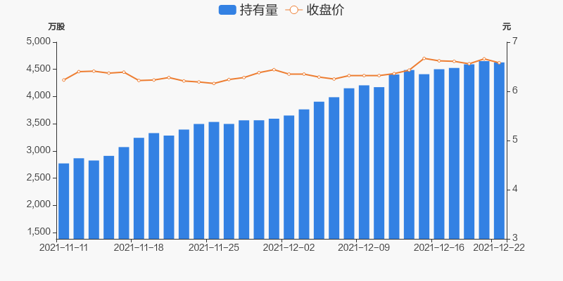 重庆水务股票价格_行情_走势图—东方财富网