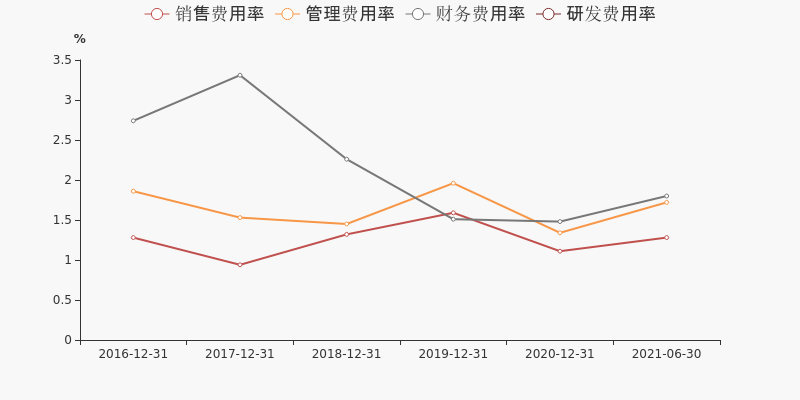 三木集团股票价格_行情_走势图—东方财富网