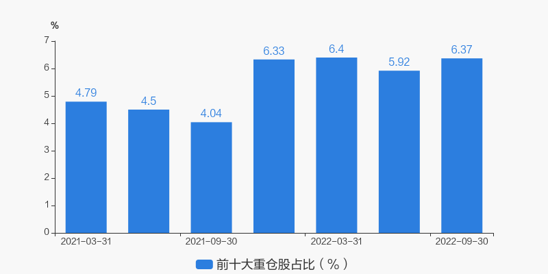 图解季报博时恒旭持有期混合a基金2022年三季报点评