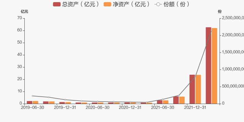 图解季报银华鑫盛灵活配置混合lofa基金2022年一季报点评